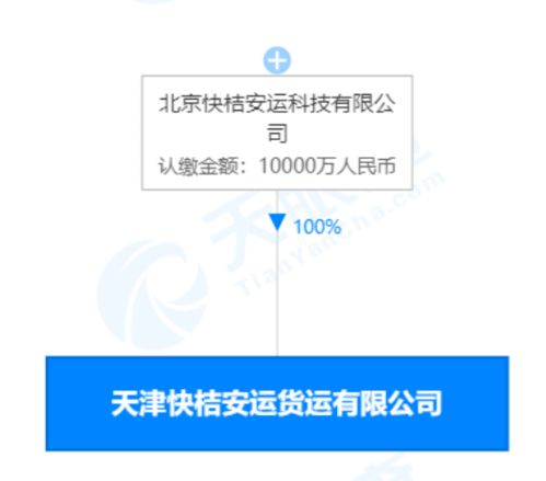 滴滴貨運(yùn)業(yè)務(wù)拓展 外賣(mài)遞送與食品互聯(lián)網(wǎng)銷(xiāo)售服務(wù)新布局